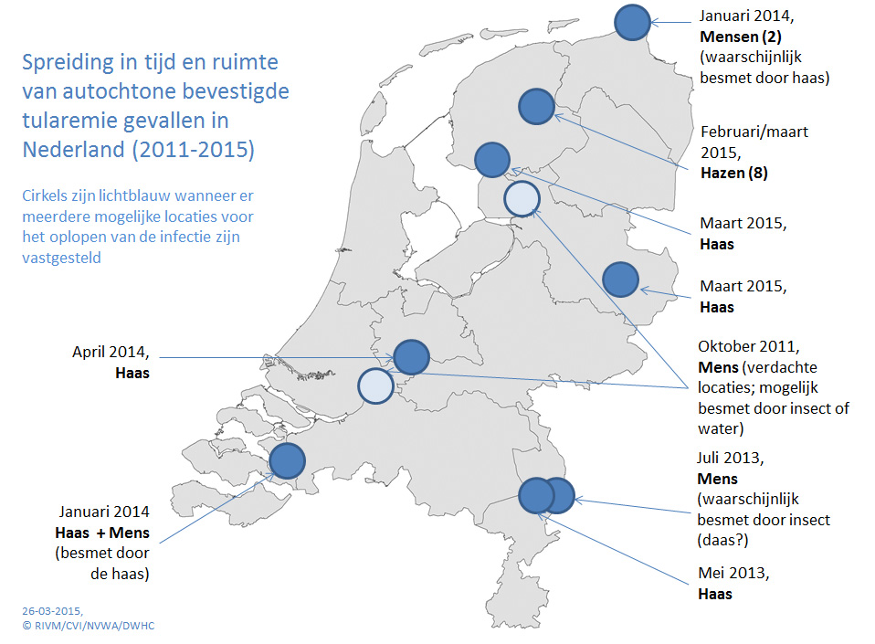 Update hazenpest Friesland en Overijssel